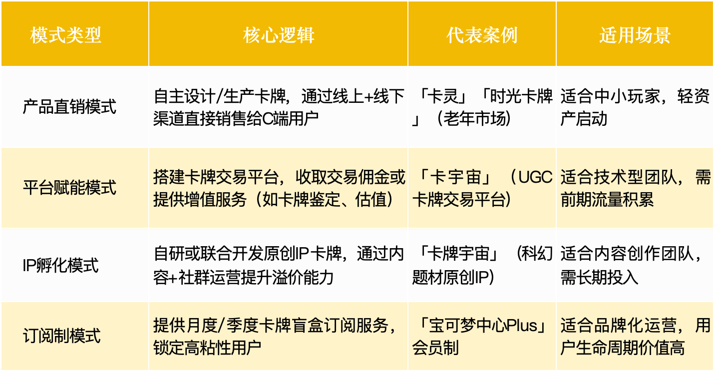 0亿隐秘赛道爆发：集换式卡牌瓦力娱乐棋牌狂赚44亿120