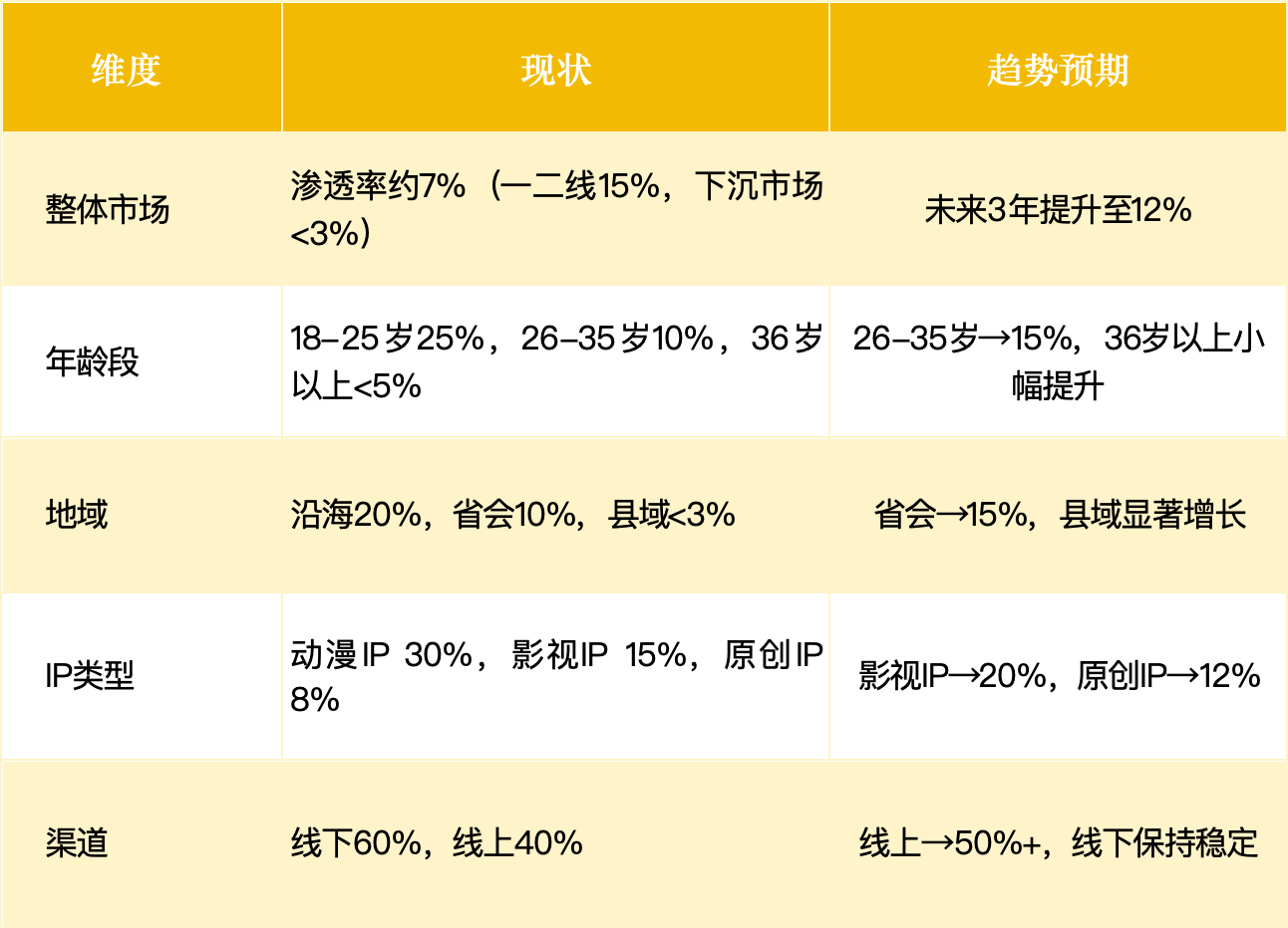 0亿隐秘赛道爆发：集换式卡牌瓦力娱乐棋牌狂赚44亿120(图2)