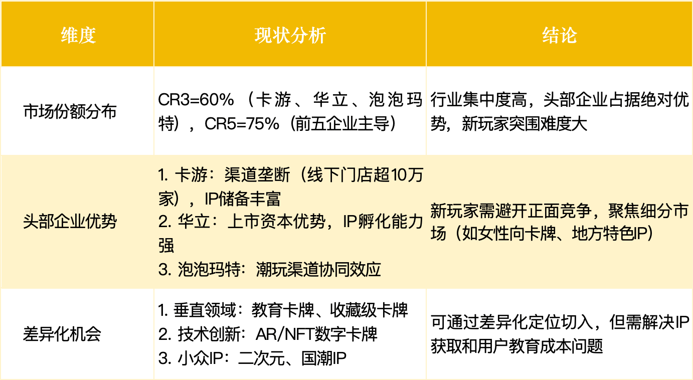 0亿隐秘赛道爆发：集换式卡牌瓦力娱乐棋牌狂赚44亿120(图3)