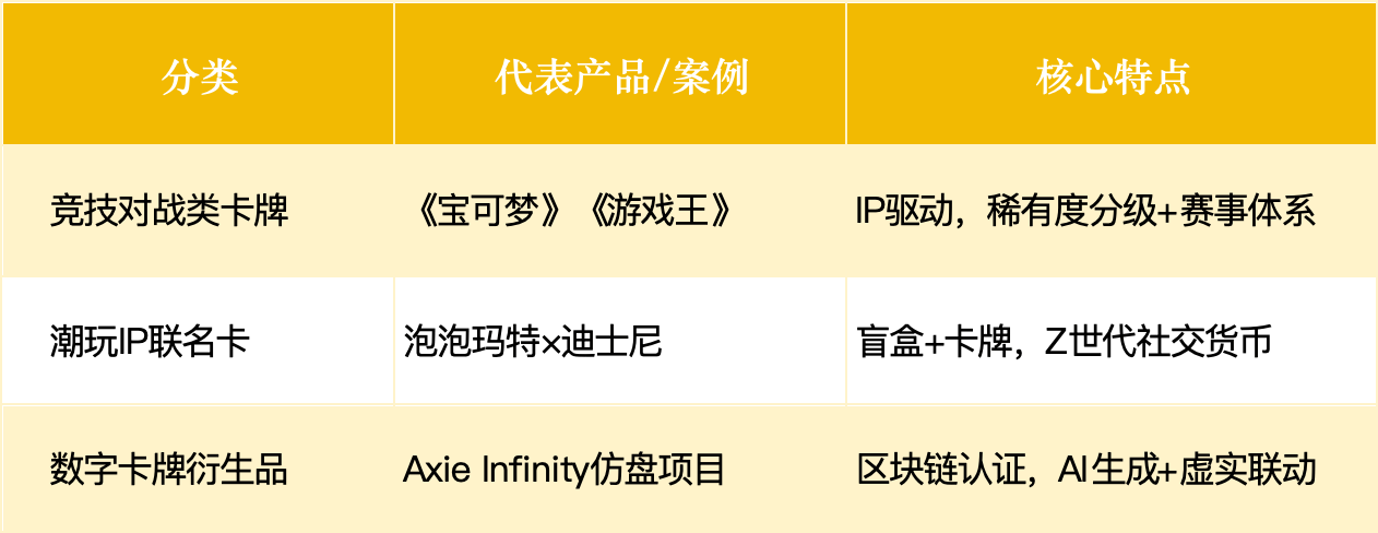 0亿隐秘赛道爆发：集换式卡牌瓦力娱乐棋牌狂赚44亿120(图4)
