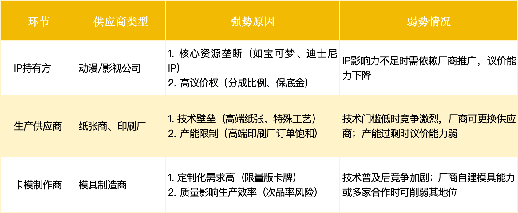 0亿隐秘赛道爆发：集换式卡牌瓦力娱乐棋牌狂赚44亿120(图6)