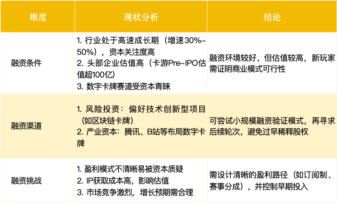 0亿隐秘赛道爆发：集换式卡牌瓦力娱乐棋牌狂赚44亿120(图8)