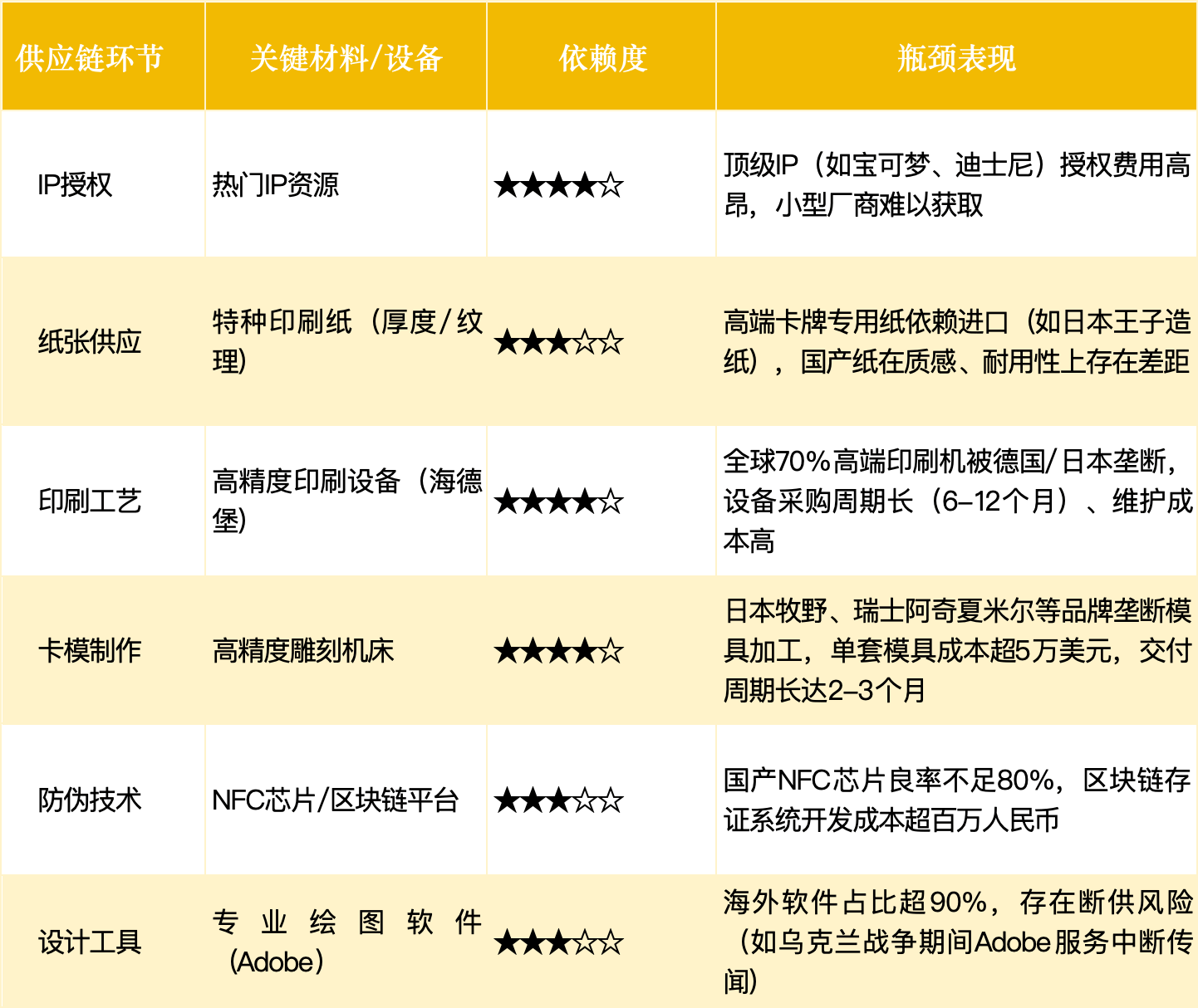 0亿隐秘赛道爆发：集换式卡牌瓦力娱乐棋牌狂赚44亿120(图9)
