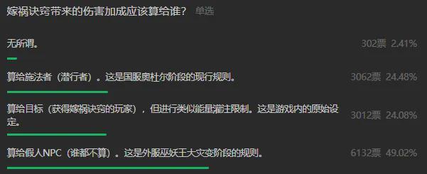 4阶段WCL规则解读冲分指南瓦力棋牌魔兽世界国服ICCP(图2)