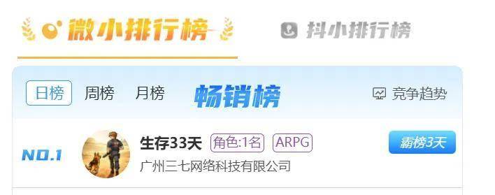 销榜被“双霸榜”这家公司又赢了？瓦力娱乐棋牌开年王炸！小游戏畅(图6)