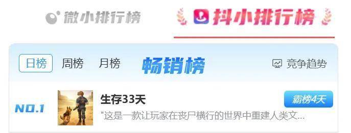 销榜被“双霸榜”这家公司又赢了？瓦力娱乐棋牌开年王炸！小游戏畅(图7)